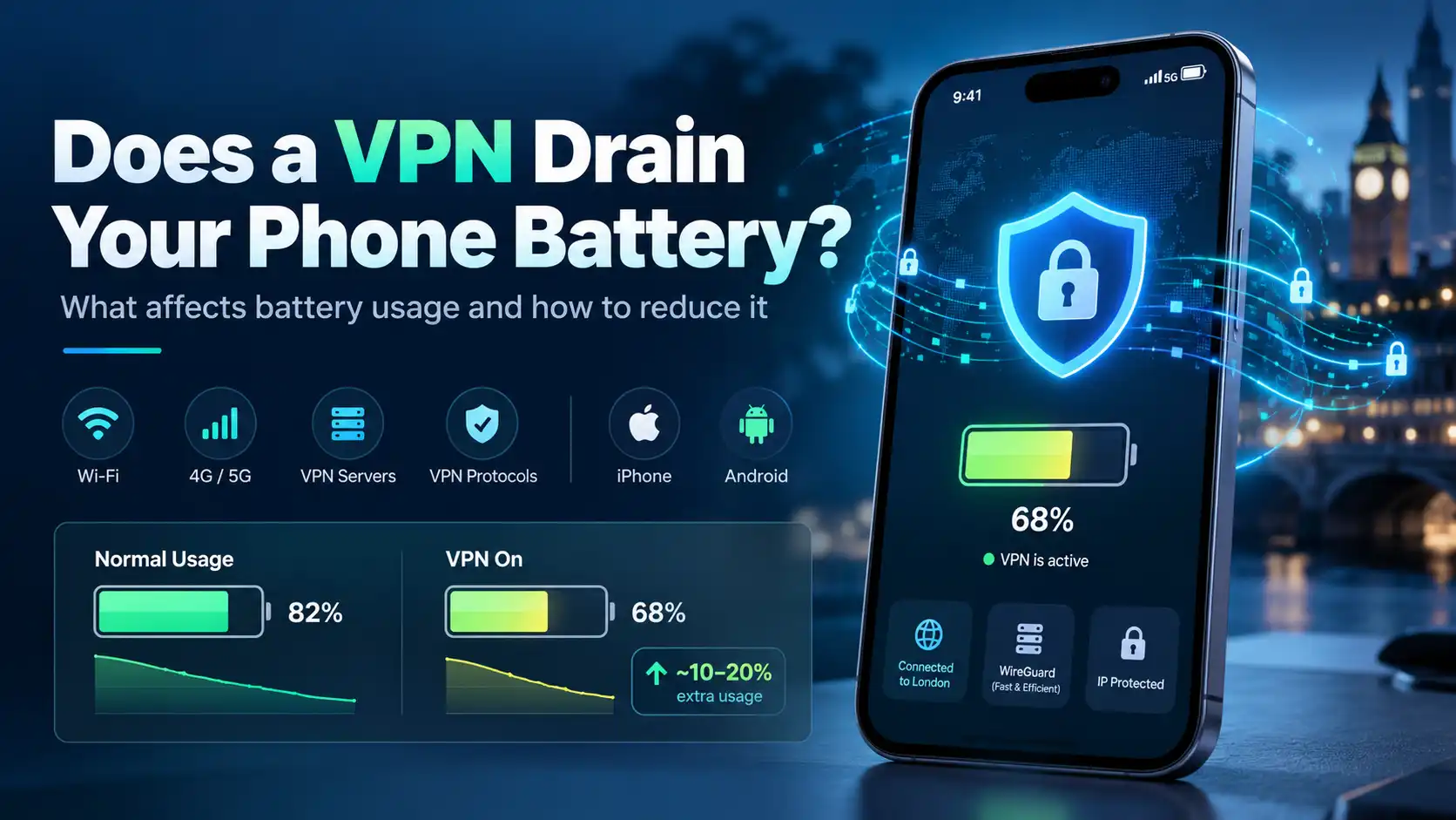 Does a VPN Drain Your Phone Battery?